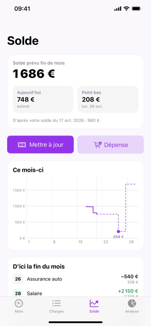Onglet Solde : solde prévu en fin de mois, point bas à venir et courbe du mois