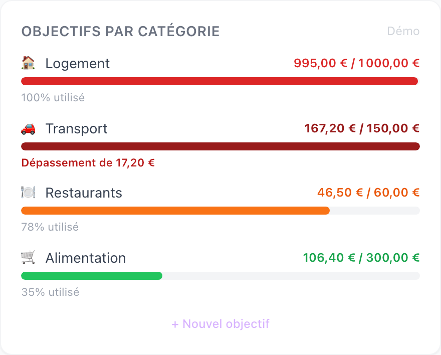 Aperçu du guide : Gérer un budget à deux sans tout mettre en commun