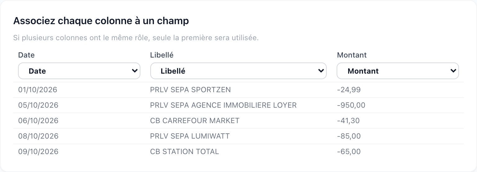 Aperçu du guide : Passer du tableur à une application de budget