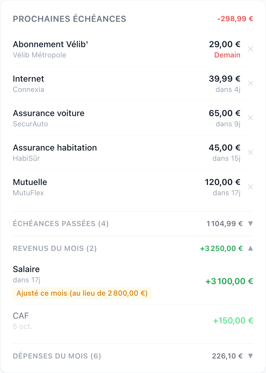 La liste des prochaines échéances : charges à venir avec leur date, revenus du mois