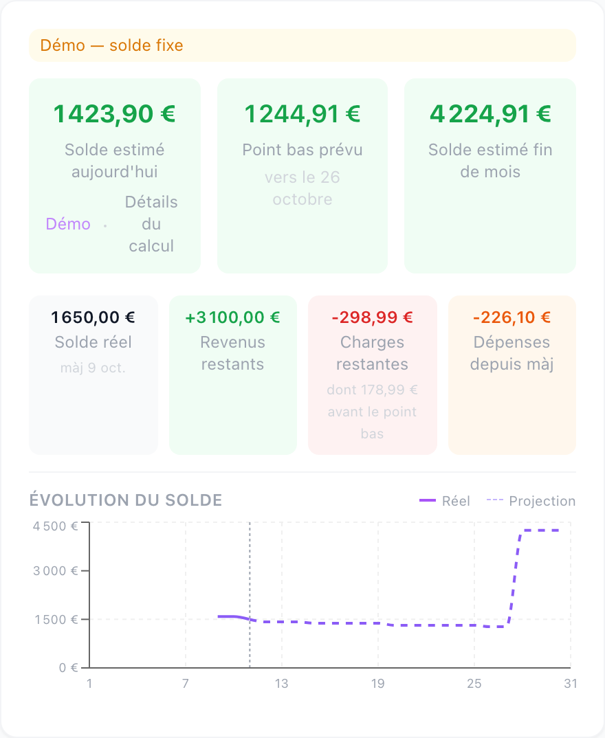 Aperçu du guide : Prévoir son solde de fin de mois (et repérer le point bas avant qu'il arrive)